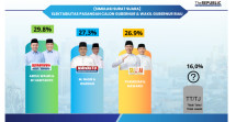 Nasir dan Wardan Menggebrak! Kenaikan Elektabilitas Tak Terduga di Pilgub Riau