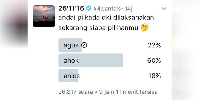 Ahok Menang Dipoling Twitter Iwan Fals, ini Hasilnya