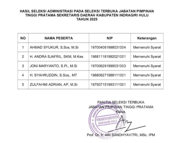 Zulfahmi Adrian Masuk Daftar 5 Nama Lolos Seleksi Administrasi Sekda Inhu