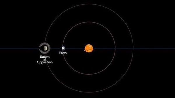 Mengungkap Alasan Saturnus Bisa Diamati dari Bumi