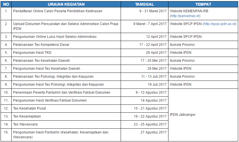 Berikut Jadwal Seleksi Penerimaan Calon Praja IPDN Tahun 2017