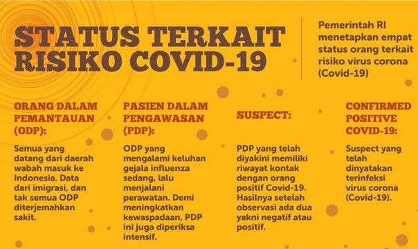 Daftar Wilayah Transmisi Lokal Virus Corona di Indonesia
