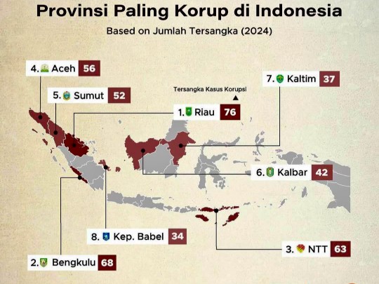 ICW Rilis Data Korupsi 2024, Riau Tempati Posisi Pertama dengan 76 Tersangka