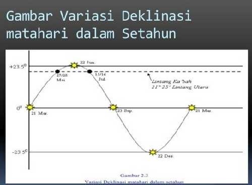 Wah, Riau akan Alami Fenomena Hari Tanpa Bayangan Matahari Tanggal 21 Maret 2018, Ini Penjelasan BMK